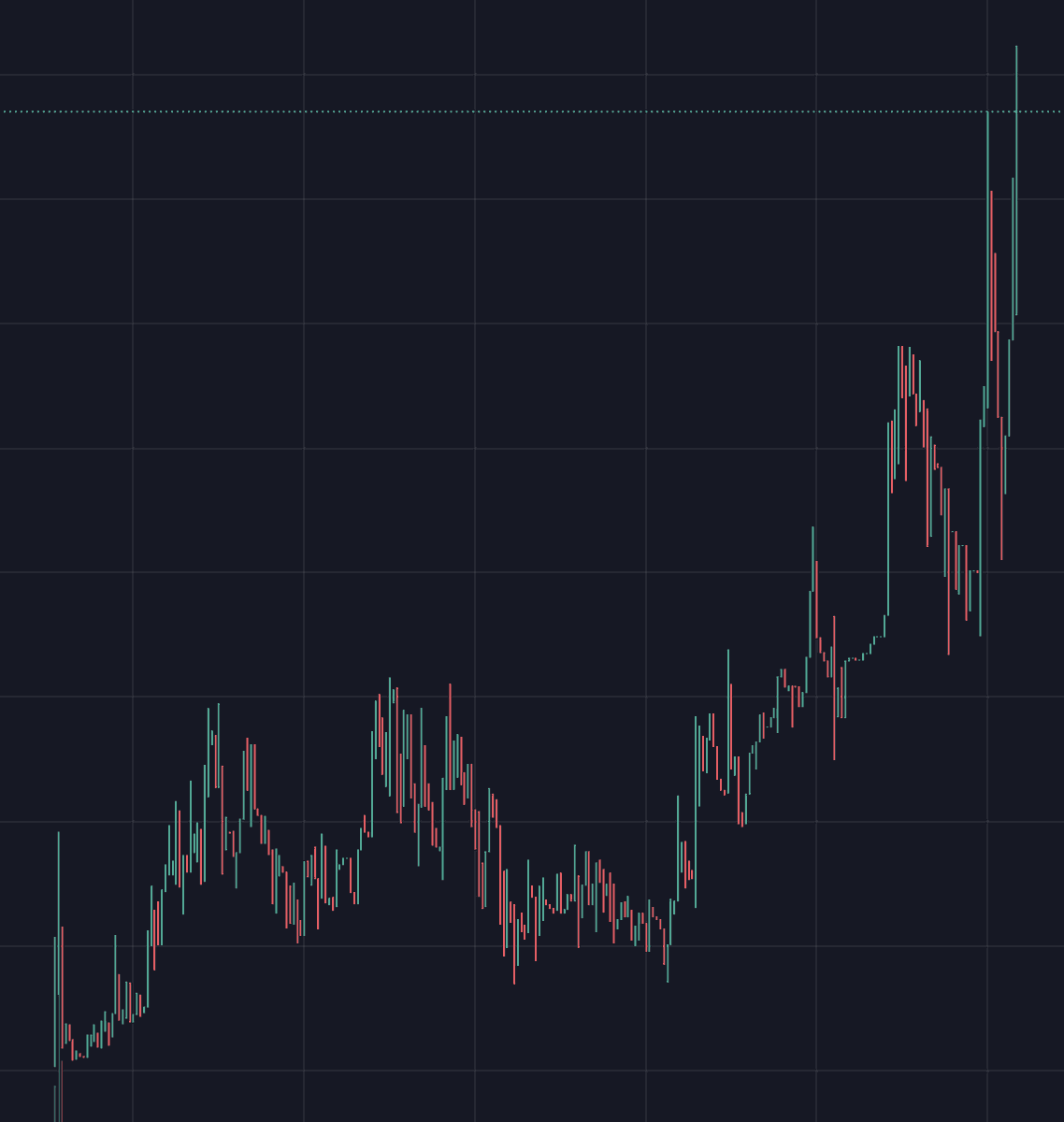 If you haven't already heard.. 

well

soon you will.

 $DRAGON #ERC20