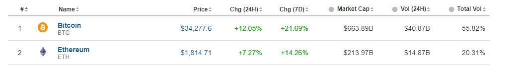 Gm Frens
Yup we are back