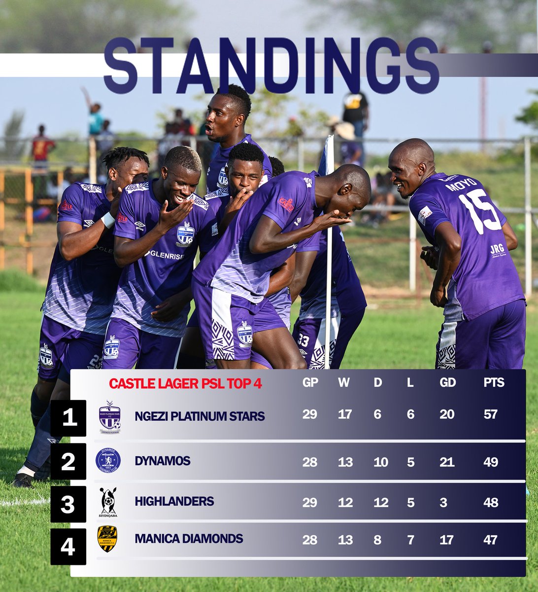 We shift our focus to  #ChibukuSuperCup however, a reminder of how things stand atop the #CastleLagerPSL table 👀 The dream is alive! #DistinctlyPlatinum | #FearMadamburo