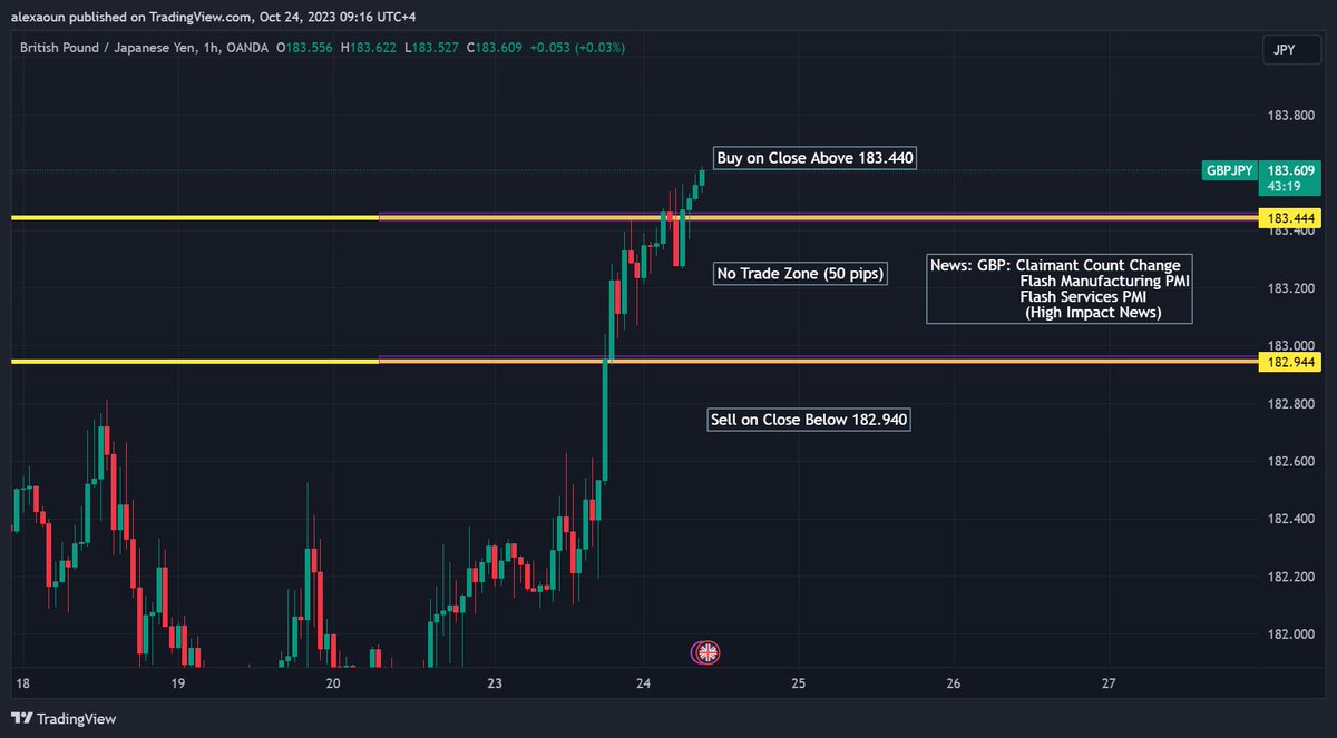 alex_aoun's tweet photo. Forecast 2023-10-24 GBPJPY and XAUUSD 1h chart. #xauusd #xau #GBPJPY #technicalanalysis #charts #usd #usdollar #dollar #gold #safehaven #assets #financialmarket #forexanalysis #forexsignals #forextips #finance #stockexchange #forex #forexanalysis #forexeducation #forexfamily #marketfluidity #magickeys #priceaction #tradingplan #fx #forexsignals #poundsterling #japaneseyen #uk #japan #bankofengland #bankofjapan #finance #economics #stockexchange