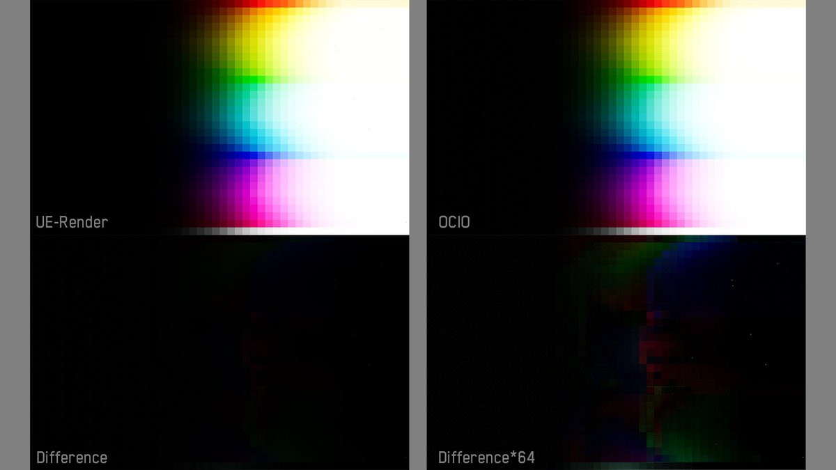 PixelManager OCIO config RC 5 now has UnrealEngine's viewport "default" look as a "view".

Allowing you to preview what your work would look like in UE, outside of UE using OCIO, ie. Substance.

github.com/Joegenco/Pixel…
Bug reports and feature request/ideas are apricated!
