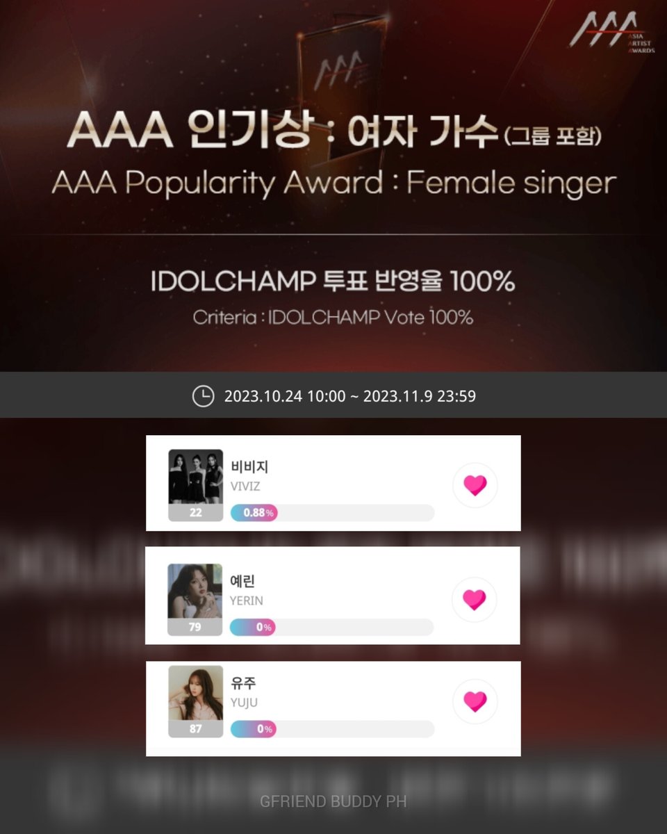 [🗳] #VIVIZ #YUJU #YERIN are nominated on AAA Popularity Award for Female Singer category! As a BUDDY (OT6) its hard as we have to divide the votes ^^, TOP 30 will proceed to the final round. Vote. Vote. Vote. • Install IDOLCHAMP app • Go to this link: bit.ly/45HHUrt
