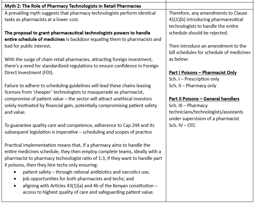 Somoni's tweet photo. #StandardsIsAMust 
Say no to #IdentityTheftByTechs &amp; #ProfitOverLives

Are these equals?

Lawyer = Paralegal
Architect = Draftsman
Engineer = Technician
Doctor = Clinical Officer
Dentist = Dental Technician

Why equate: Pharmacist = Pharmacy Technologist? 

Who is it serving? https://t.co/iAJmEVnxdc