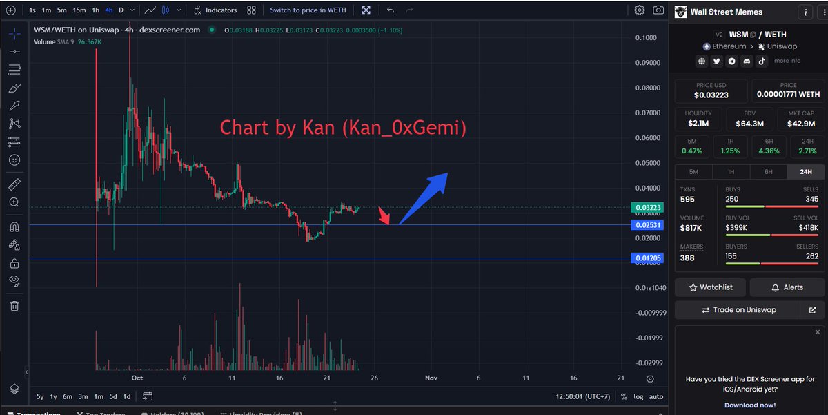 0x_Kalista's tweet photo. $WSM
Trong số những siêu anh hùng #memevengers, mỗi một siêu anh hùng có một xuất thân và địa vị khác nhau, nhưng họ đều đấu tranh cho sự phát triển của hành tinh #crypto. Người từ kẻ tầm thường trải qua những thì nghiệm khoa học #pumpdump mới kích hoạt được siêu năng lực, người thì sinh ra đã được thừa hưởng siêu năng lực, người thì phải trải qua sự khổ luyện cận kề cái chết mới thức tỉnh năng lực. Có người thì phải trải qua tất cả, điển hình như #blackWSM - Siêu anh hùng bò đen của xứ sở #WSMkanda
Là một quốc gia nhỏ nằm ẩn mình trong thế giới #crypto. #WSMkanda là nơi ẩn chứa nhiều sự bí ẩn và sự phát triển thịnh vượng vượt bậc ngoài tầm hiểu biết của nhân loại #crypto nhờ có nguyên tố hiếm #Vibranium. Đây chính là vật liệu làm mà tài phiệt #flokironman sử dụng để thiết kế bộ giáp sắt của mình, nó còn là chất liệu làm nên chiếc khiên huyền thoại của #CaptainDoge cũng như nhiều món đồ có 1-0-2 của các siêu anh hùng #memevenger.
#WSMkanda là quốc gia được hình thành trên vị trí nơi bị một thiên thạch đâm xuống hành tinh #crypto. Thiên thạch đó đã mang theo một nguyên tố mới đầy thần kỳ #Vibranium, giúp cho Vương quốc #WSMkanda nhỏ bé dần dà trở nên phát triển mạnh mẽ, hiện đại về mọi mặt. Người ta đã nghiên cứu nguyên tố kim loại đó và phát hiện ra một số tính chất đặc biệt. Ngoài ra có một loại cây thần dược khiến có thể cho con người có sức mạnh vượt trội mang tên "#USDT - tâm hình thảo".
Mỗi một vị mua #WSMkanda nối vị họ đều phải trải qua khổ luyện thách thức chiến đấu sống còn để có thể khẳng định bản thân làm KING. Và khi được chọn họ sẽ được uống #USDT - tâm hình thảo để trở thành #BlackWSM. Sau khi uống #USDT - tâm hình thảo, thân thể vua #WSMkanda sẽ trở nên cường tráng, mạnh mẽ, dẻo dai. Kết hợp với các thiết bị kĩ thuật tân tiến được phát triển dựa trên nghiên cứu #Vibranium đã giúp #BlackWSM bất khả xâm phạm.
Cũng chính vì thế mà có lẽ #BlackWSM tự tin thách thức các thế lực thù địch rằng, ai muốn cản #WSMkanda phát triển đều phải nhận cái kết cay đắng và không muốn chia sẻ tài nguyên quốc gia cho thế giới #crypto. Thế nhưng vị mua ấy đã nhầm vì kẻ phản diện không ai khác chính là người anh em ruột thị huyết thống cận kề với vua #BlackWSM cộng thêm sự tấn công mạnh từ #fud đã khiến nhà vua gần như chết đi sống lại.
Thế rồi sau lần thập tử nhất sinh ấy, nhà vua #BlackWSM đã hiểu ra nhiều điều, người thu lại lời nói của mình và đã hòa mình vào cùng thế giới #crypto, chia sẻ tài nguyên cho nhân loại cũng phát triển. Bằng chứng là nhà vua đã mở sàn #casino ngay tại quê hương mình để giúp cứu sống biết bao con bạc khát máu với nhiều hình thức cá cược. Đặc biệt với sự phát triển vượt bậc do nghiên cứu nguyên tốt hiếm #Vibranium và #USDT - tâm hình thảo. #WSMkanda đã cho ra mắt được sàn #casino vô cùng xịn xò cùng với lời hứa chia sẻ 10% lợi nhuận từ #casino để ủng hộ việc thúc đẩy sự phát triển của hành tinh #crypto.
Việc ấy đã làm khởi sắc niềm tin yêu của #crypto dành cho #BlackWSM cũng như quốc gia #WSMkanda. Chính vì vậy ngay sau khi quyết định mở sàn #casino được thông báo. Điểm bình chọn yêu thích của #BlackWSM bất chợt tăng mạnh từ 0.018x$ lên 0.034x$ (tương đương gần x2 so với trước thời điểm #WSMkanda mở cửa giao lưu với nhân loại #crypto.
Đây có lẽ là quyết định sáng suốt nhất cho vị vua #BlackWSM. Hy vọng thời gian sắp tới vị vua ấy sẽ có nhiều quyết định sáng suốt hơn nữa để sự yêu mến của nhân loại #crypto dành cho quốc gia nhỏ bé #WSMkanda ngày càng tăng mạnh.
Anh em nếu yêu thích và ủng hộ cho #BlackWSM thì hãy bình chọn cho siêu anh hùng với mã số 0.025x nhé
@LaoGia_meTRUST @johnfarmerREAL @Lally1702 @tesnguyeneth @MariaJSatoshi