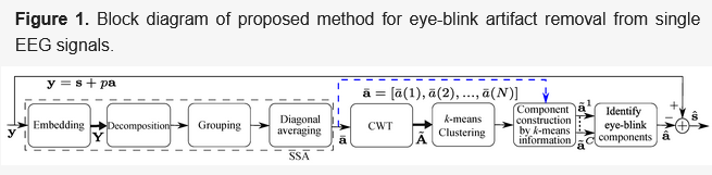 Sensors_MDPI's tweet photo. #highlycitedpaper
SSA with CWT and k-Means for Eye-Blink Artifact Removal from Single-Channel EEG Signals
https://t.co/nQw26WHJh9
#electroencephalogram #EEG #electrooculogram #EOG #singular_spectrum_analysis #SSA #continuou__wavelet_transform #k_means_clustering https://t.co/aWb3rR3Rrv