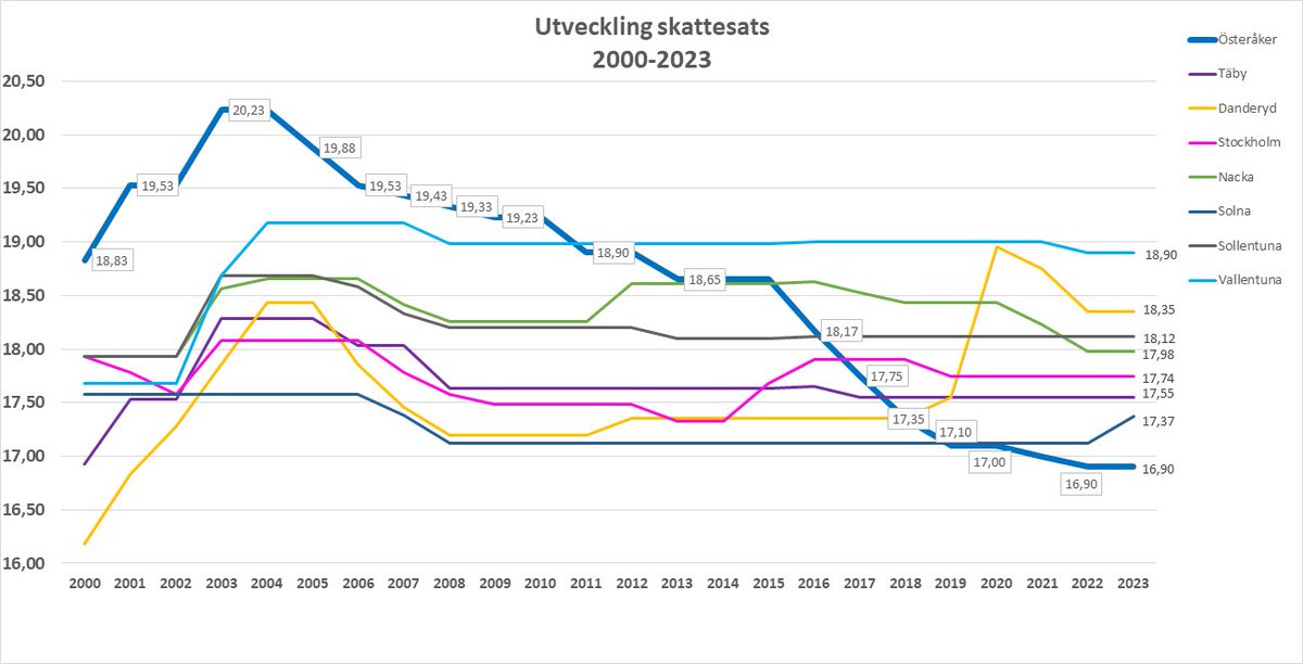 mathias_lindow's tweet photo. @Anton_Holmlund https://t.co/ynG9G6E7fr