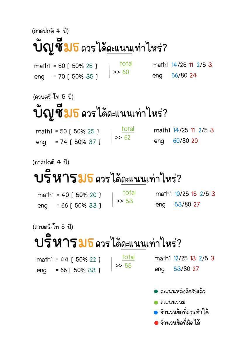 #DEK67 #TCAS67 #TGAT #Alevel #สอบเข้ามหาลัย #คณะในฝัน #คณะบัญชี #คณะบริหาร #บัญชีมธ #บริหารมธ #มธ #TU

✋🏻อยากเข้า…บัญชี&amp;บริหาร🧡มธ ต้องได้คะแนนเท่าไหร่??

✨พี่คำนวณมาให้ละ +,- ได้นิดหน่อย…แต่ Final คะแนนรวมตามนี้คือเซฟเลย ติดแน่นอน😉