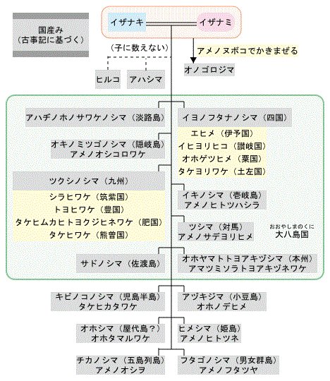 shandy7248's tweet photo. 英仏米蘭連合艦隊と長州の下関戦争。砲台が占拠されると捕えられていた24歳の高杉晋作が和議交渉を任される。連合国は賠償金支払等及び彦島租借を要求。晋作は古事記国産みを暗誦し租借話を有耶無耶にして断固応じなかった。香港、マカオ、上海等、植民地化は重大な禍根残すことを知っていたからである https://t.co/9UmwjEmgvX