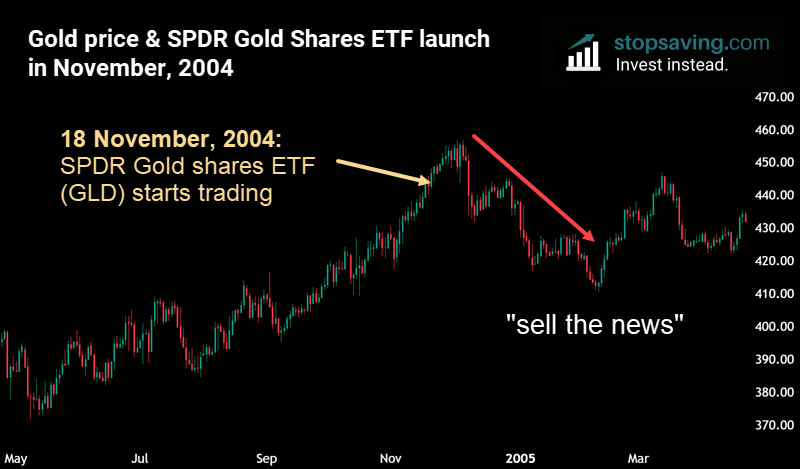 jbhobbs's tweet photo. Beware The Bitcoin ETF Launch Date

The bitcoin price made a fresh yearly high yesterday of around $35,000. This came as more investors expect the first physically-backed bitcoin ETF (exchange-traded fund) to be approved by the US regulator. 

We don’t know exactly when it will be approved, but it could be anything from a few days to a few months out. Yet, bitcoin’s recent rally suggests an ETF approval might come sooner rather than later.

A physically-backed (spot) bitcoin ETF would allow institutions to buy and hold bitcoin in a familiar wrapper that trades on the US stock market. This means they wouldn’t have to store bitcoin, which would go down a lot better with their compliance departments. The ETF would be the final seal of approval from the US Securities Exchange Commission (SEC) on bitcoin.

In the long run, an ETF could lead to much more capital flowing into bitcoin. Not just from big institutions, but from retail investors who aren’t as comfortable with crypto exchanges, hardware wallets, and private keys.

Unlike a bitcoin futures ETF, a spot bitcoin ETF would buy actual bitcoin 1:1 when investors buy shares in the ETF. So with spot bitcoin ETFs trading on the stock market, demand for actual bitcoin could go up in a big way.

But beware the bitcoin ETF launch date. 

On November 18, 2004, the first gold ETF started trading on the US stock market – the SPDR Gold Shares (GLD). Notice in the chart how the gold price rallied leading into the event. The “smart money” bought gold in the weeks and months before the ETF launch. Not straight after it.

In other words, they bought the rumour and sold the news.

Will the same thing happen if and when a bitcoin ETF is approved? I don’t know, but it's definitely something to keep in mind.

🔗Check out the full post here: https://t.co/8NtKn5TqdF

🗞️Sign up for my free newsletter here: https://t.co/dtrqbV9KtE

#bitcoinETF #bitcoin #gold #GLD