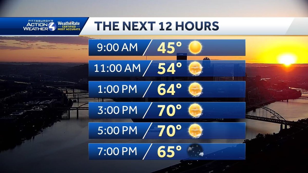 A beautiful sunrise and a great forecast in store for your Tuesday. #goodmorning #Pittsburgh #westernpa #pawx #wtae <a href="/WTAE/">WTAE-TV Pittsburgh</a>