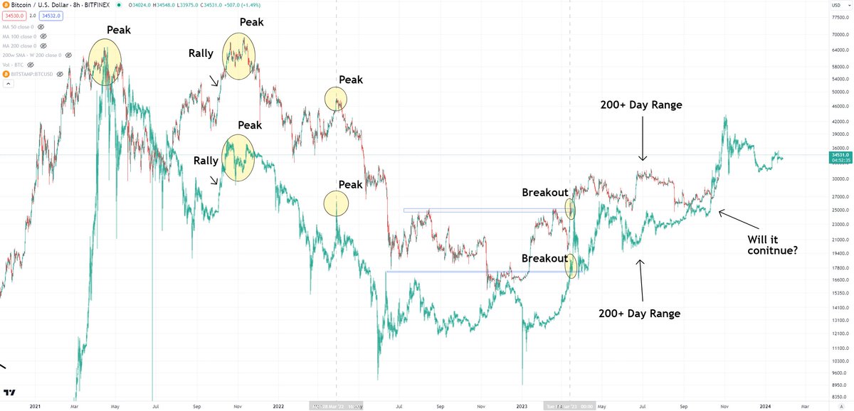 BCBacker's tweet photo. Updated. Amazing. https://t.co/nNnq4x4TY1