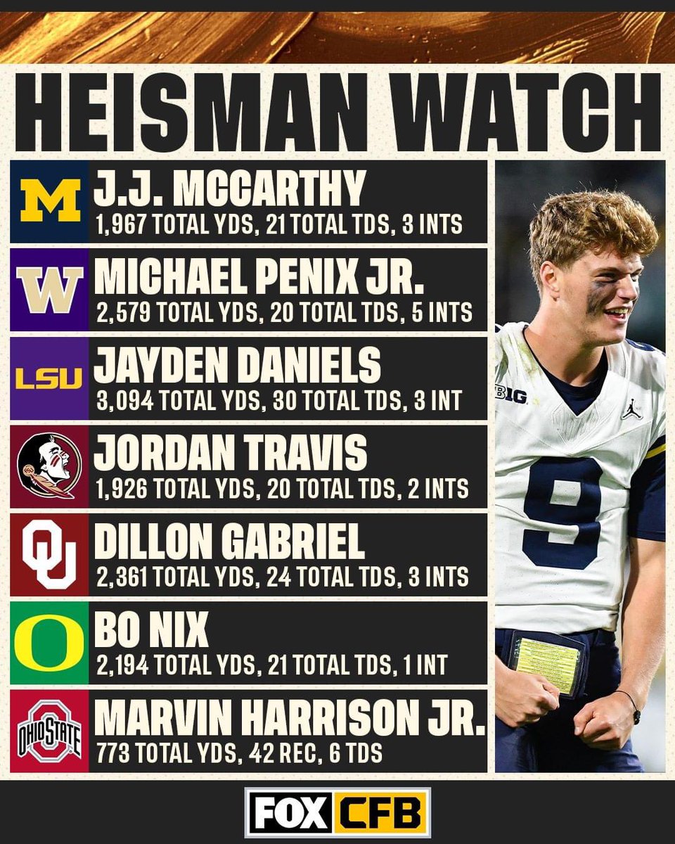 DatCajunDude12's tweet photo. Only one player on this list with Heisman like numbers… https://t.co/HkFNcLi8gt