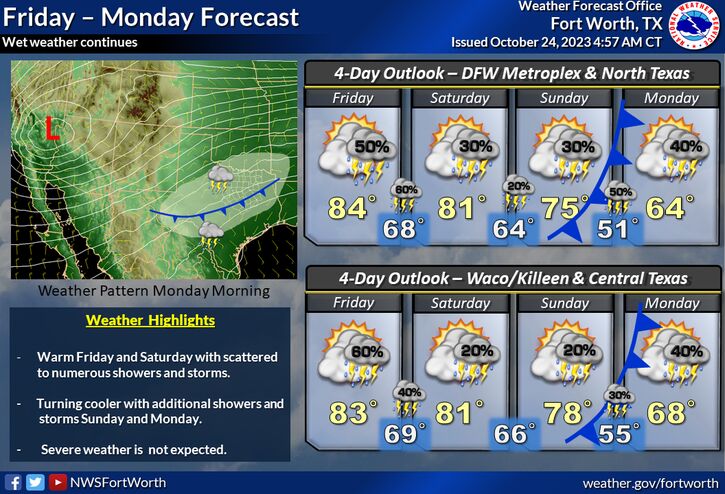 Scattered to numerous showers and storms are expected the remainder of the week through the weekend with the best storm chances Wednesday/ Thursday. Temps will be warm most of the weekend until a cold front arrives between Sunday and Monday. #dfwwx #txwx #ctxwx