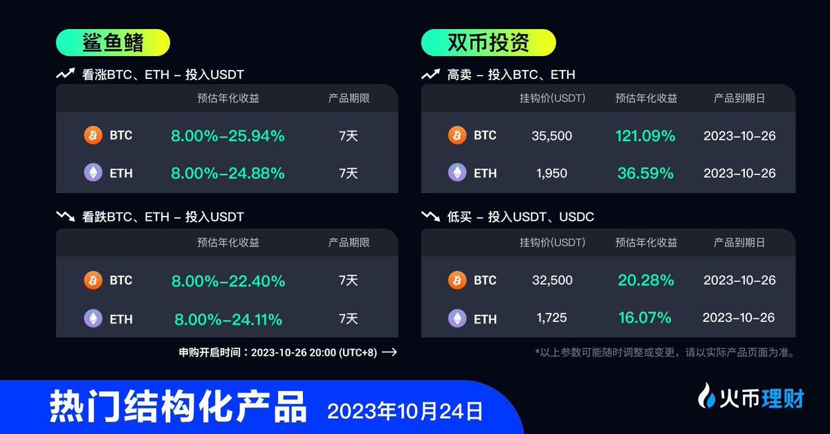 理财来啦‼️#火币 理财，热门结构化产品，陪您赚取高收益！App👉htx.com/zhcn/financial…