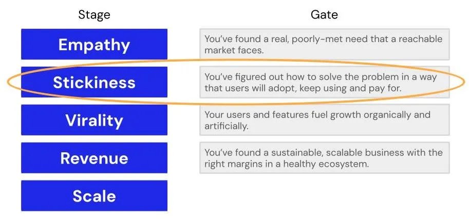 BenvAZA's tweet image. Moving From Problem-Solution Fit to Product-Market Fit, by @byosko 

#problemsolutionfit
#productmarketfit 

focusedchaos.co/p/problem-solu…