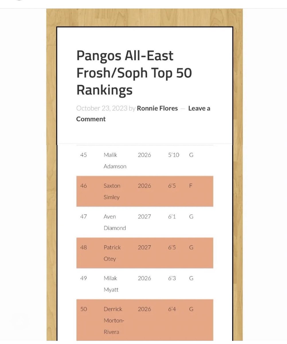 Top 50 at Pangos
