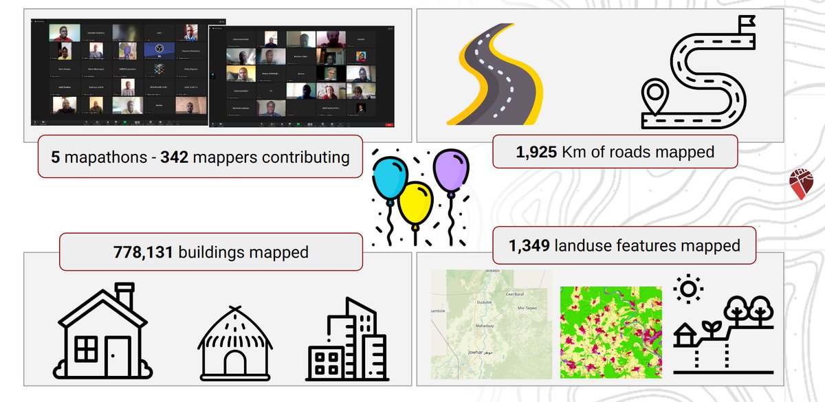 Over the last two months, <a href="/openmapping_esa/">The Open Mapping Hub-Eastern & Southern Africa Hub</a> teamed up with <a href="/FAOSomalia/">FAO in Somalia</a> working with volunteers to create datasets that support #earlywarningsforall and early warning systems in Somalia, Ethiopia, and Kenya. Join the closing event for the campaign here: us02web.zoom.us/meeting/regist…