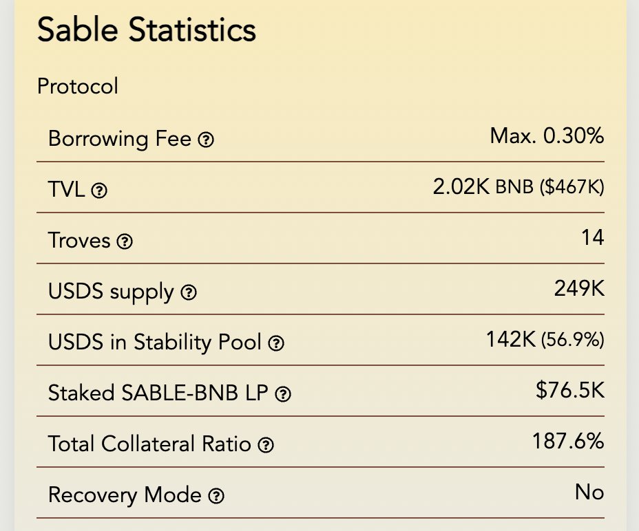 Kaitlin_Sable's tweet photo. Despite market volatility, @SableFinance maintains its total collateralization ratio well above 150% with TVL maintaining well above $400K! 

Cheers to stability &amp; capital efficiency🍷🥂 https://t.co/XmmdS4cuEQ