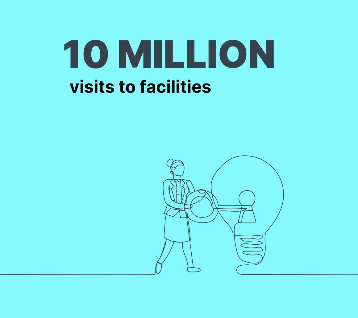 vivifyvenues's tweet photo. Our impact in numbers! 🤩

Take a glimpse into the meaningful contributions we’ve made to our schools, and the wider community since we started. 💚⭐

Request our brochure to find out more! 👇
https://t.co/Zi3XH1Z5CI https://t.co/EfVLonRFpR