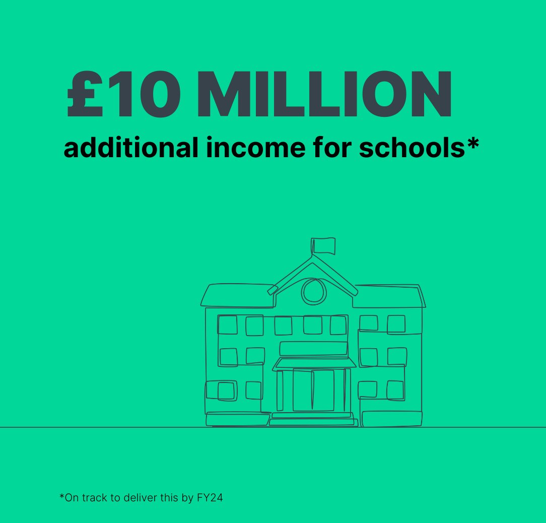 vivifyvenues's tweet photo. Our impact in numbers! 🤩

Take a glimpse into the meaningful contributions we’ve made to our schools, and the wider community since we started. 💚⭐

Request our brochure to find out more! 👇
https://t.co/Zi3XH1Z5CI https://t.co/EfVLonRFpR