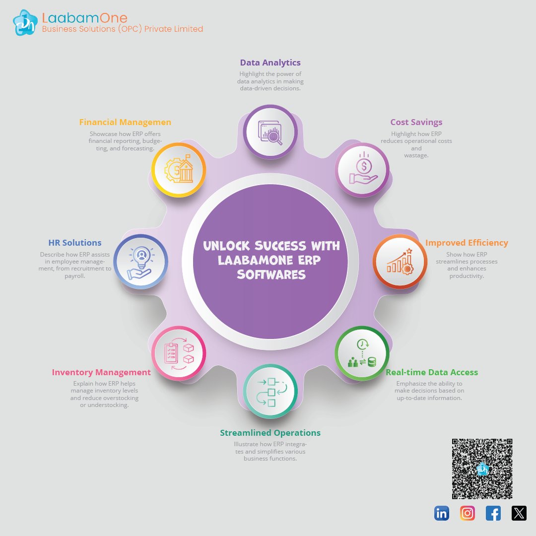 LaabamoneERP's tweet photo. "Unlock Success with ERP Software: Streamline, Optimize, Thrive! πΌβ¨ #ERPSuccess #BusinessSolutions #EfficiencyBoost"
#ERP
#BusinessSolutions
#SoftwareSolutions
#Productivity
#DigitalTransformation
#Efficiency
#DataAnalytics
#SmallBusiness
#Enterprise
#TechInnovation
#Cloud https://t.co/0SbXsYUt8O