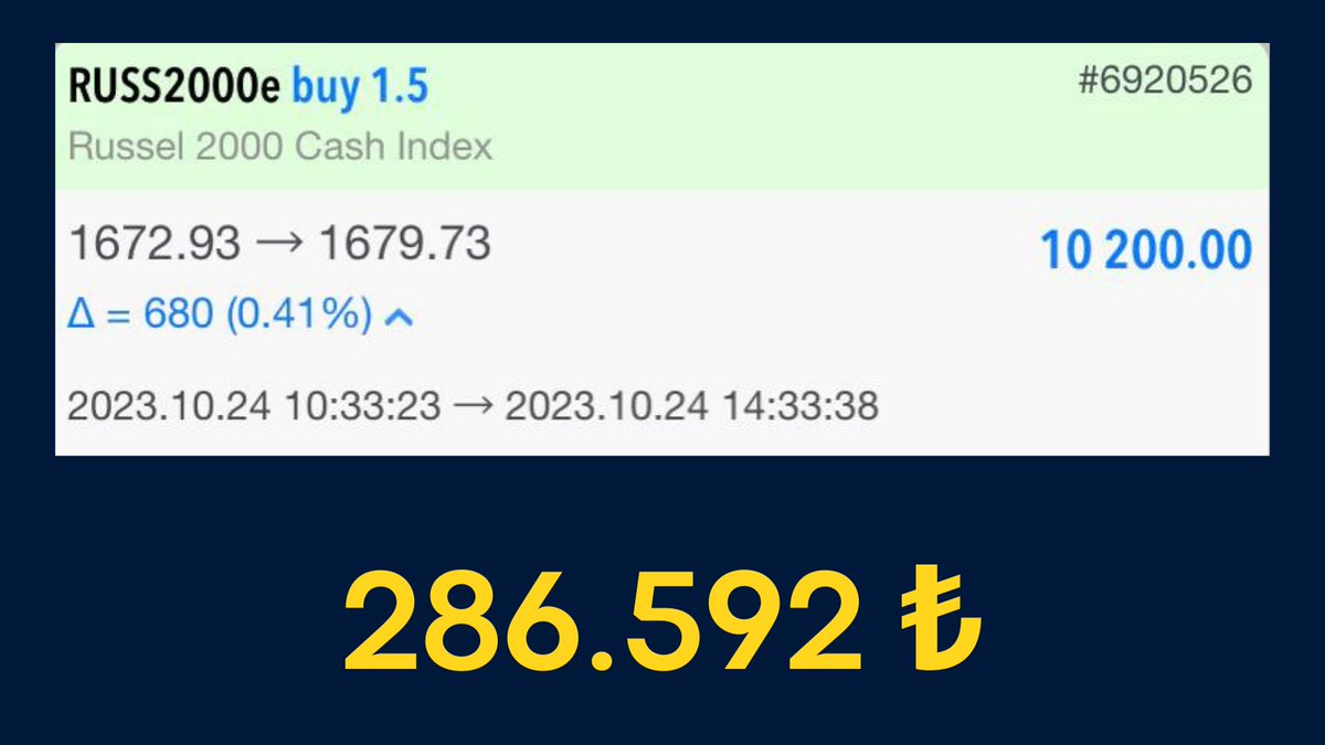 BrkBarbarosoglu's tweet photo. 📍 Barbarossa hanesi güne yine mükemmel başladı.
1.5 lot #rus2000🎯
✅10.200 $
✅286.592 ₺
İLETİŞİM: https://t.co/HC2IiDLotq
NOT: tüm işlemlerimi analizli ve anlık olarak işlem kanalımızda paylaşmaktayım.
📍 hız kesmiyoruz, portföyleri büyütmeye tam gaz devam!
#forex #forextrader