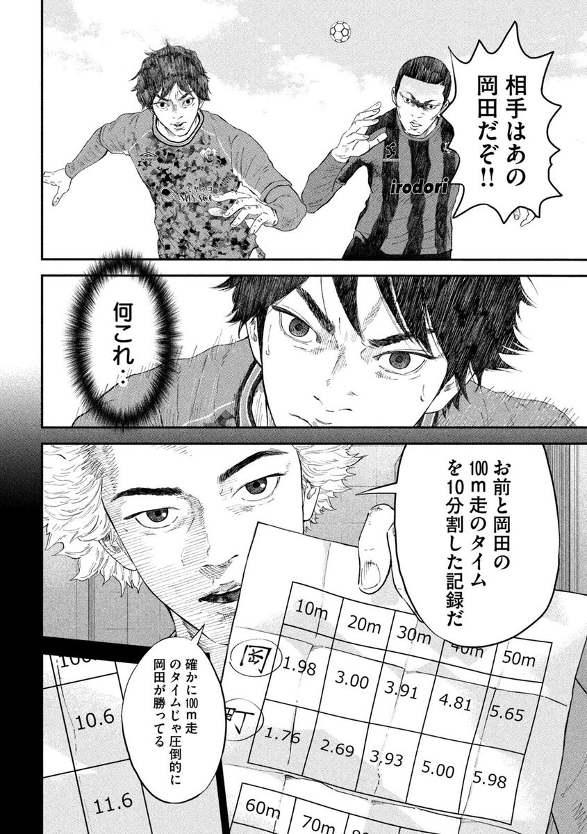 世界一稼ぐフットボーラーを目指す男の話 (7/13) | 明石英之