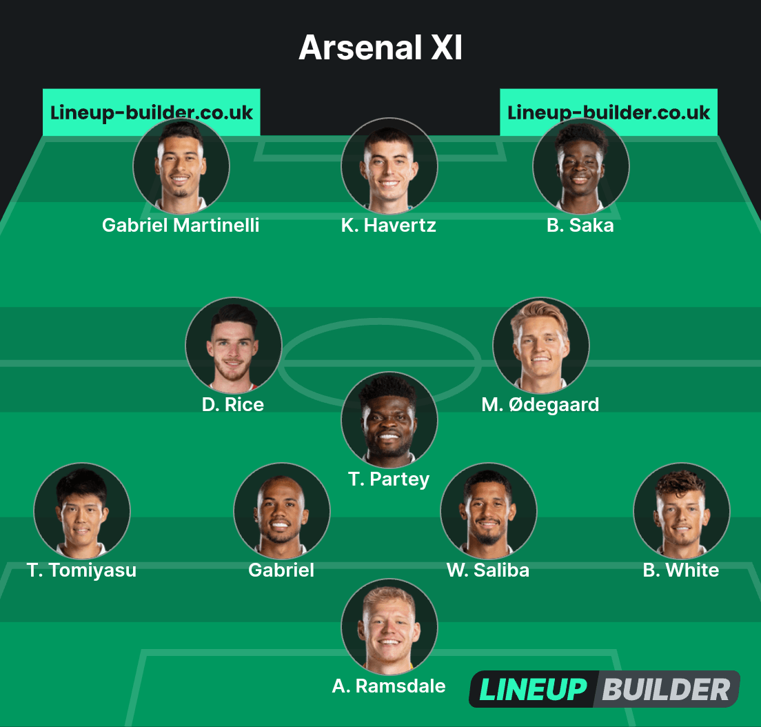 __Thelight___'s tweet photo. My preferred starting 11 vs Sevilla today ...
Any changes??
#UCL #SEVAR https://t.co/vojqf7B8q2