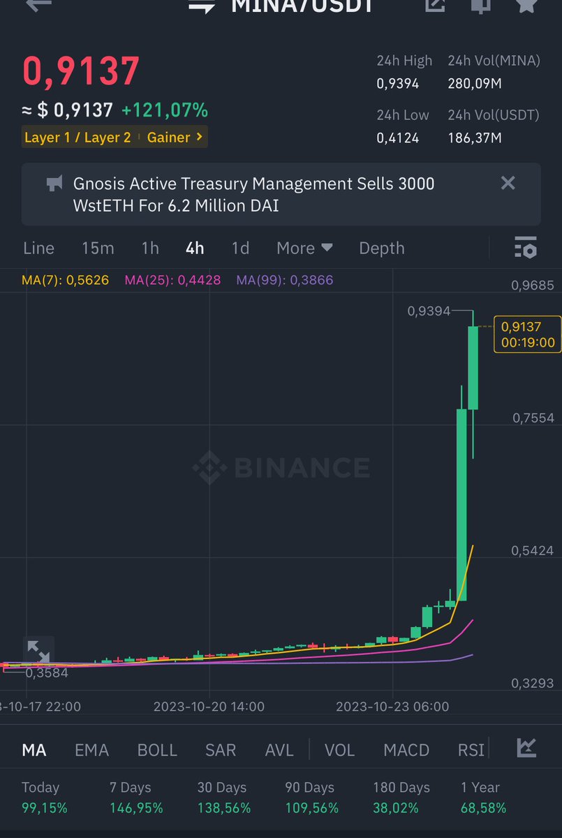 My $mina bags are going crazy🚀

Please $RSR pull a MINA