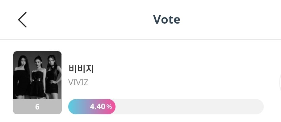 [UPDATE | 8PM KST] AAA Popularity Award : Female Singer #비비지 #VIVIZ : Rank #6 [ 4.40% ] Link: 🔗 bit.ly/45HHUrt 1 vote = 20 ❤ ( max 100 votes / day) 🗓 EVENT: Check attendance 5 days in a row from Oct 24 - 28 to get extra 50 ruby chamsims on 5th day!