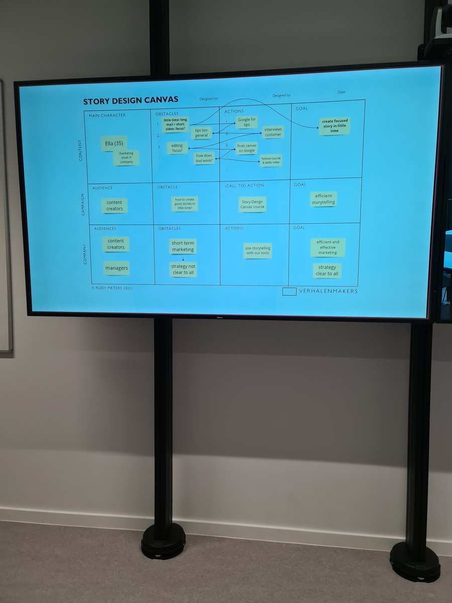 rudypieters's tweet photo. Vandaag gaan mijn studenten o.m. het Story Design Canvas gebruiken om de strategie van een cultuurcentrum te bepalen.
@vivescontinue 
#cultuurmanagement 
#strategischmanagement
#StoryDesignCanvas https://t.co/t3gPaUaFaE