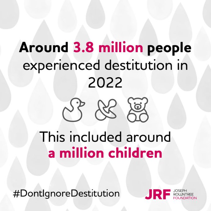 New research by @jrf_uk shows 3.8 million people in the UK are destitute, including 1 million children JRF defines destitution as 'when people cannot afford to meet their most basic physical needs to stay warm, dry, clean and fed' Destitution has increased by 148% since 2017