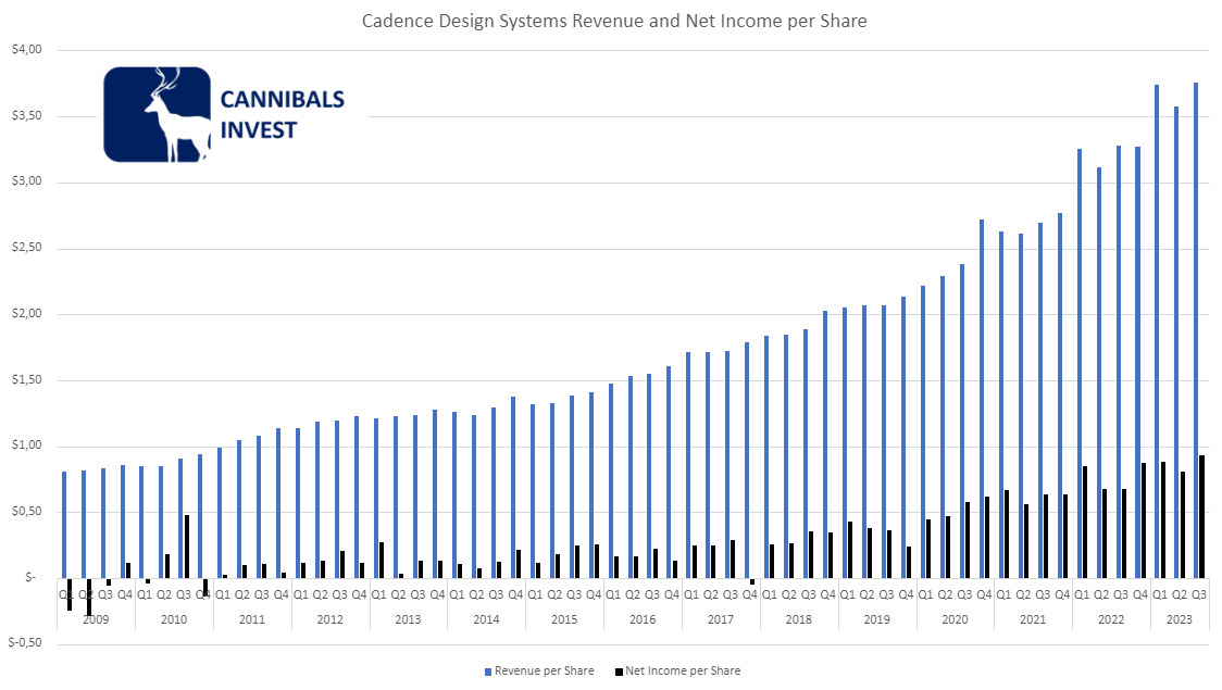 Cannibals_Invest tweet media
