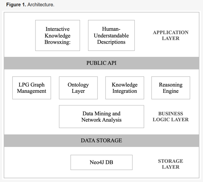 FutureInternet6's tweet photo. 🔔 #MDPIfutureinternet [New Published Papers in 2023] 

Title: A Graph DB-Based Solution for Semantic Technologies in the Future Internet 

https://t.co/FlKKLiJik4

#graphdatabases #KnowledgeGraphs #SemanticWeb #graphmining #networkanalysis #knowledgeexploration

@ComSciMath_Mdpi https://t.co/YhqVdlG0QT