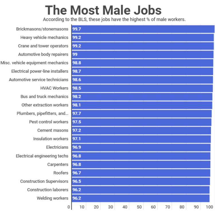 “Society doesn’t need men.”