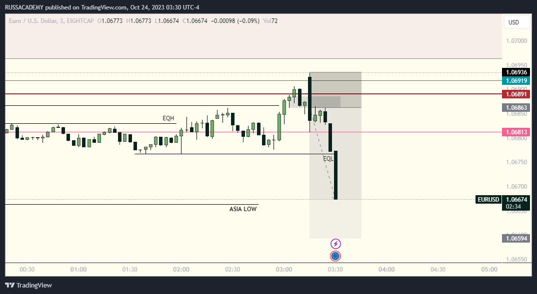 RUSS •©• TRADING tweet media