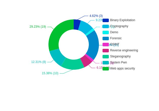 #EOCON2023 #BeCyberSmart
We are thrilled to announce that the winner🕹️️ of our CTF ( #Capture_The_Flag) contest is the 💡Team Squad Zero. Congratulations, Squad Zero!!! 🍾🍾

We also celebrate eyes close and  /xef/xeb/xab/xde.

📆:addevent.com/calendar/Sw494…
#eocon23 #eoctf