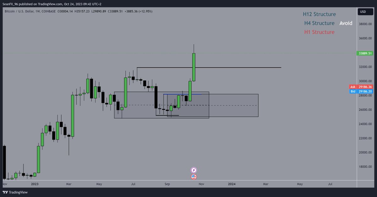 _FriendlyGhost0's tweet photo. #BTC NO RTO needed🚀 https://t.co/ryPMXSBWFu
