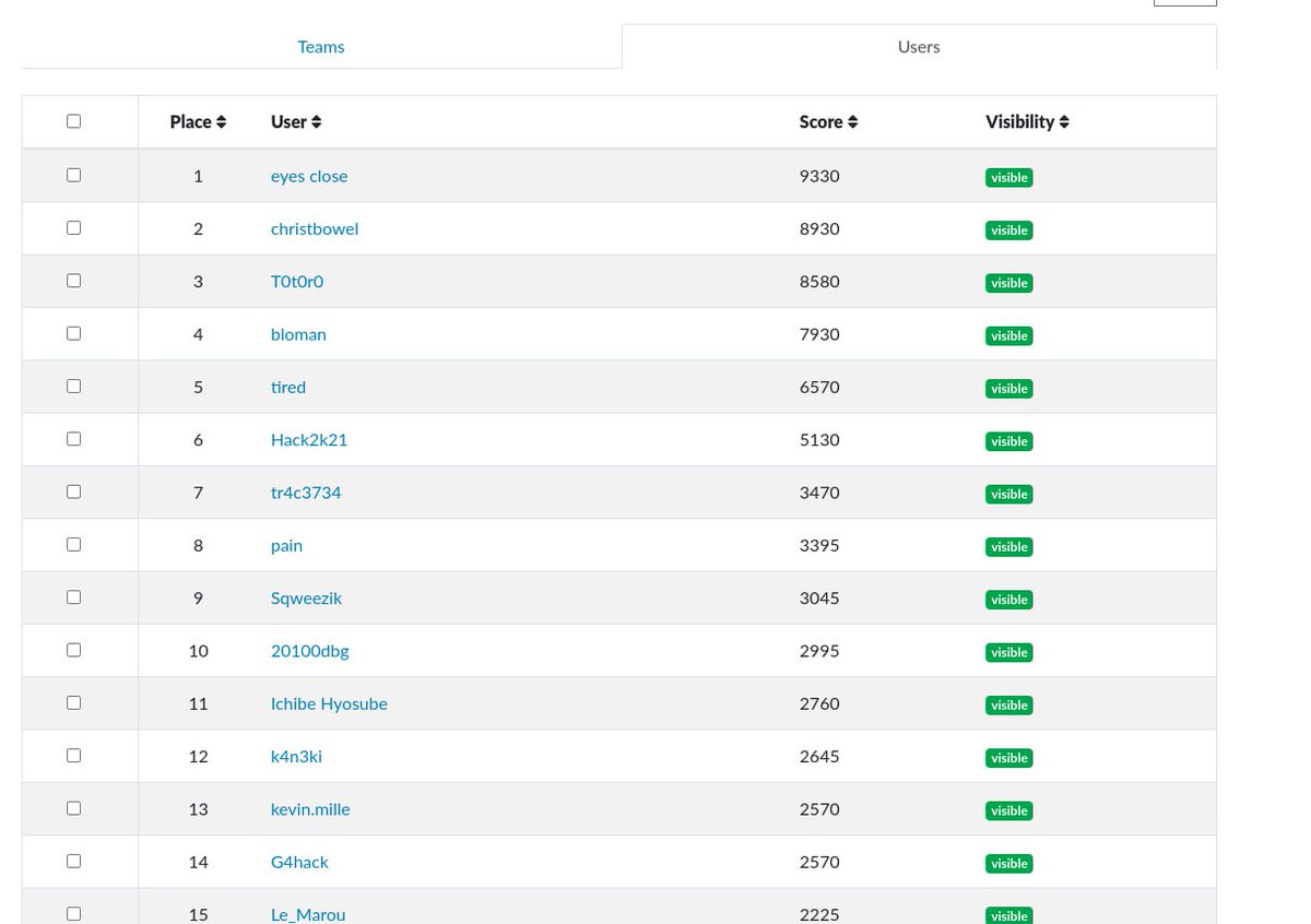 <a href="/rootme_org/">Root-Me</a> <a href="/hackthebox_eu/">Hack The Box</a> <a href="/PentesterLab/">PentesterLab</a> <a href="/ScriptBreeze/">ScriptBreeze.Ai</a> <a href="/GefonaF/">Gefona Digital Fondation</a>  AFRICURITY Root-Me Pro Educ8Africa Ghana #INFOSEC-TRAINING  AFRICA UNIV