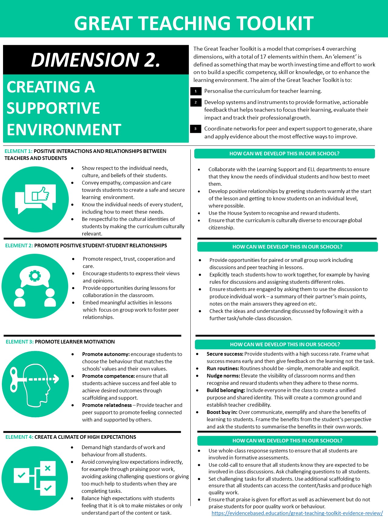 Example of the environment of task 2.