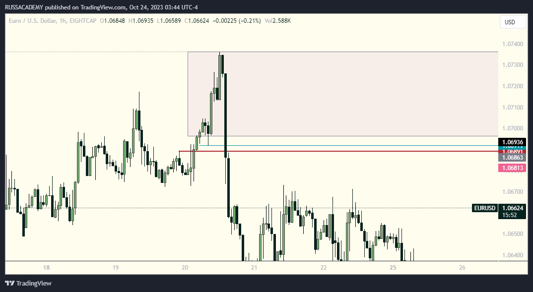 RUSS •©• TRADING tweet media