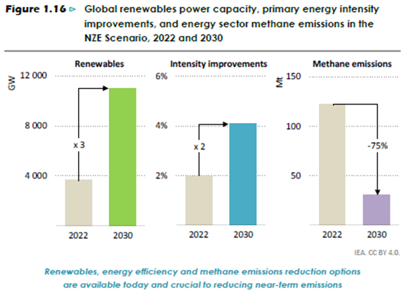 CleanPowerDave's tweet photo. THE ANSWERS ON ONE CHART: https://t.co/cO75ozFwgi