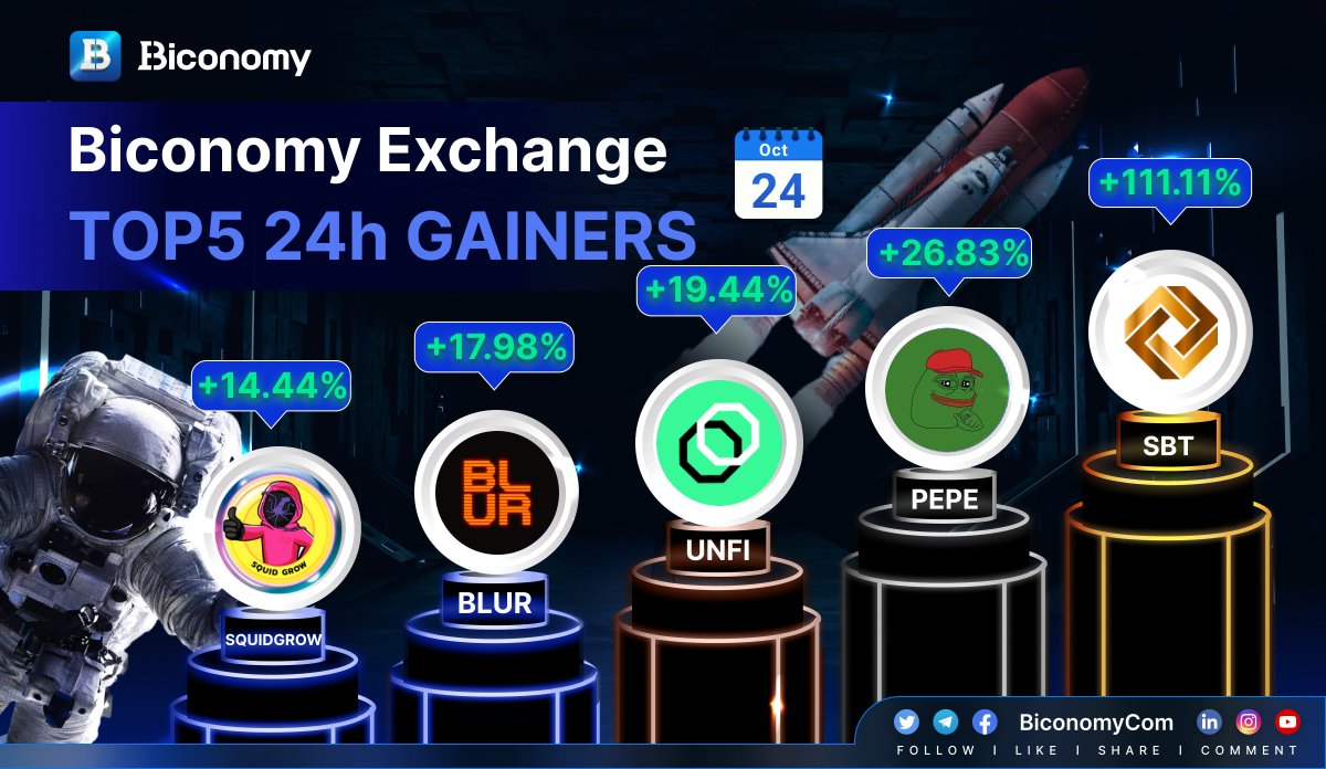 BiconomyCom's tweet photo. 🚀#BICONOMYEXCHANGE MARKET STATS 🚀 

🚀TOP GAINERS IN #BICONOMY 🏆

$SBT #SolBit
$PEPE @pepecoineth
$UNFI @unifiprotocol
$BLUR @blur_io
$SQUIDGROW @Squid_Grow

✅JOIN US: https://t.co/r4JBysetIs

#BIT #Crypto #Trading #Bitcoin #BTC #ETH #Cryptocurrencies #altcoins https://t.co/CLxJaErSh7
