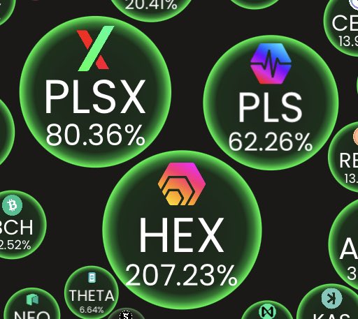 KatieePCrypto's tweet photo. You guys realise we pumped like this without beating the SEC yet,

Without Richard Heart streaming,

Without half the ecosystems projects launched,

Without #ETH rally starting,

Without the #ALTCOIN season starting.

This cycle we will dominate. 

$HEX #PulseChain https://t.co/giEZWWrx7f