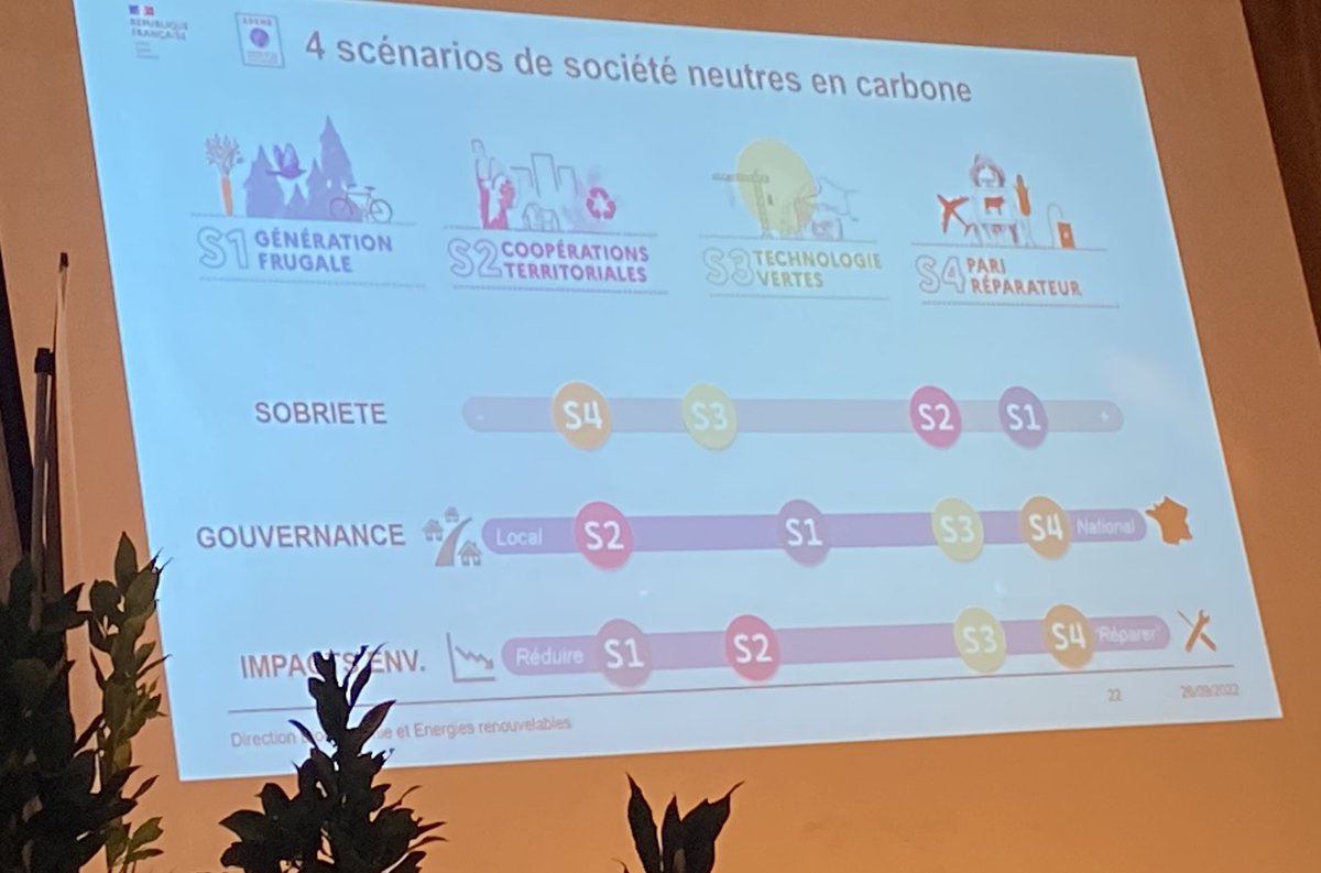 Cpeltiered's tweet photo. @campus_ventoux Scénario 2050 ? Sortir de la logique « ingénieur » et intégrer les sciences sociales et humaines ; réfléchir aux modes de vie => proposer des chemins correspondant à des itinéraires de vie
4 scénarios https://t.co/14trmoesZA
Jusqu’où aller ? Comment y aller ? https://t.co/ygQFARgYlX