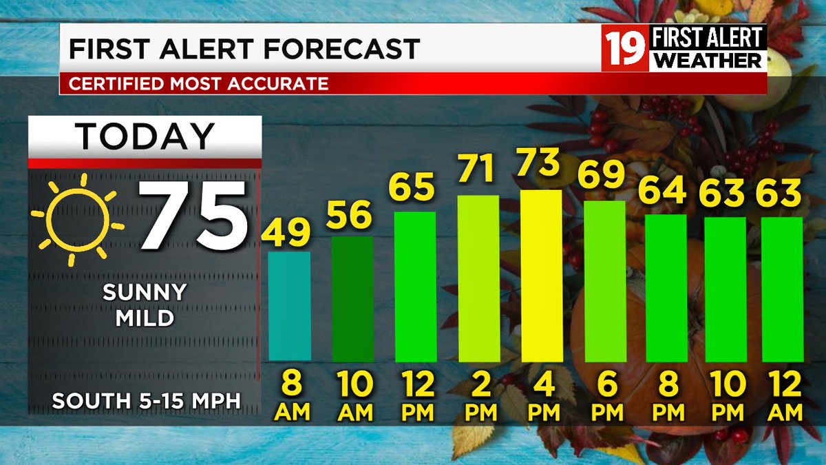 CLEVELAND AREA:  How do you like me now?  Cleveland19.com/weather