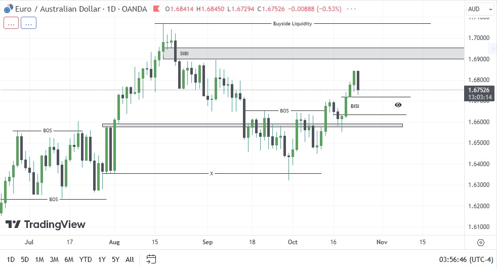 The Forex Matrix tweet media