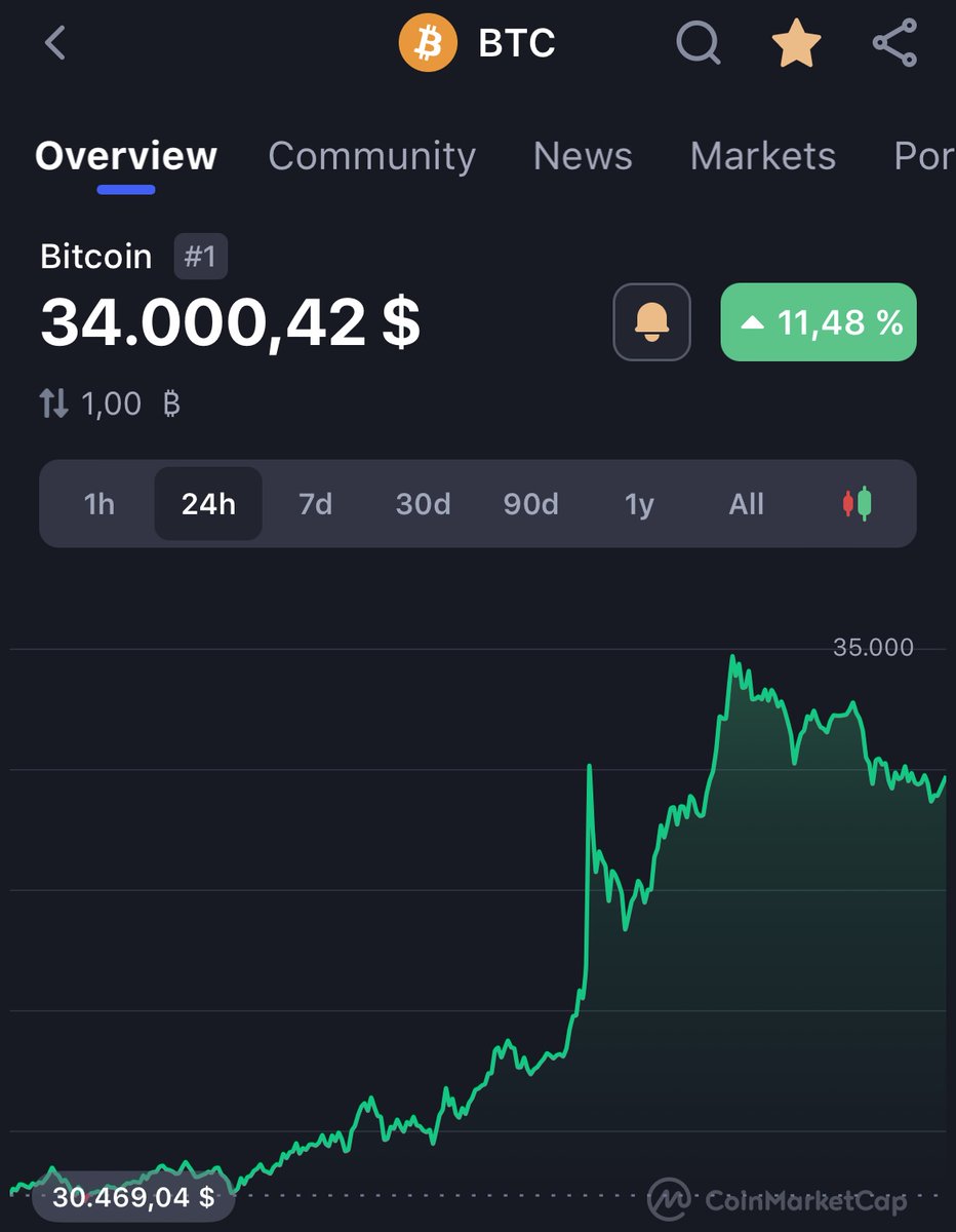 BitcoinMBS_NFT's tweet photo. When monkeys buy🔥📈

#BTC #SRC #STAMPS #NFTs #BitcoinMBS https://t.co/J9EwOoLpeV