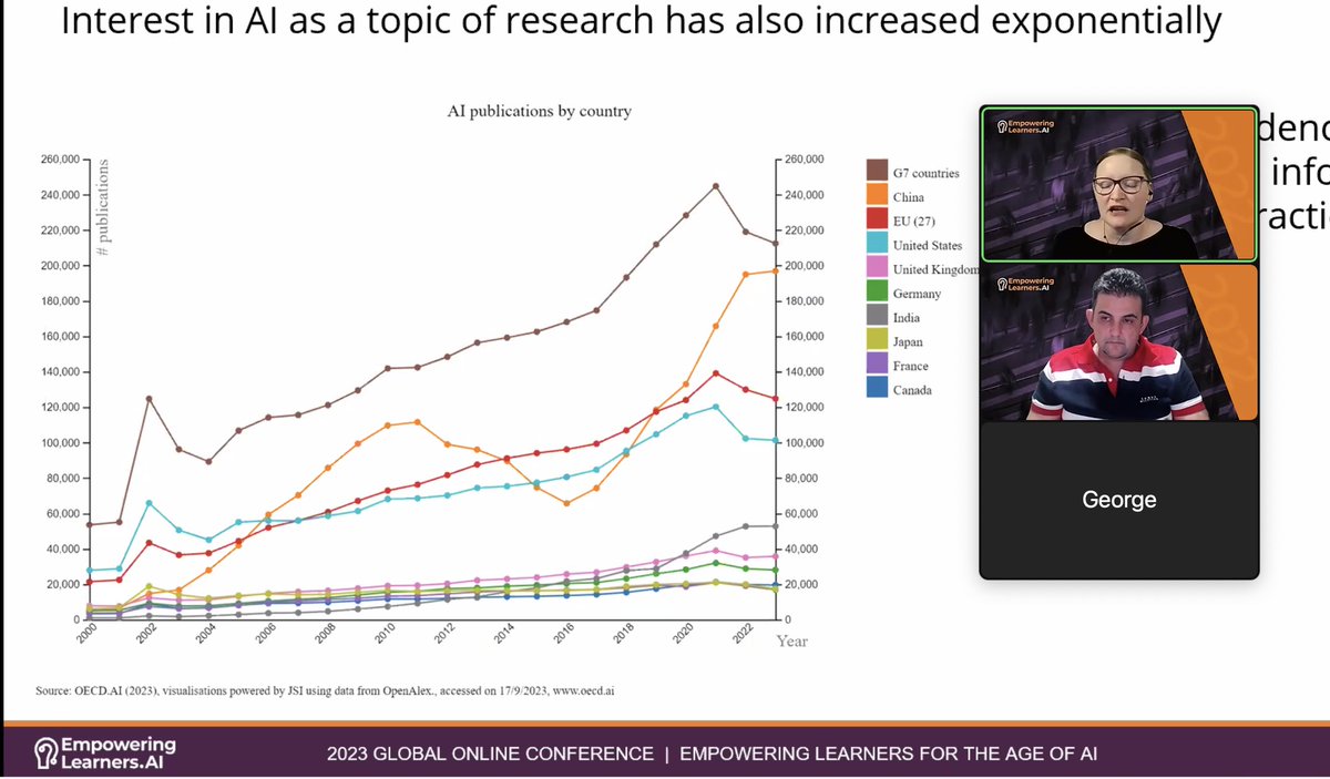 Now <a href="/misc_nerd/">Dr Mel Bond MCCT</a> and <a href="/haskhosravi/">Hassan Khosravi</a> leading a panel on the state of AI research in education.  #ELAI23