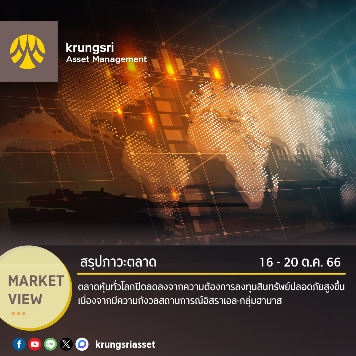 krungsriasset's tweet photo. สรุปภาวะตลาดสัปดาห์ที่ 16 – 20 ต.ค. 2566
🌐 ตลาดหุ้นทั่วโลกปิดลดลงจากความต้องการลงทุนสินทรัพย์ปลอดภัยสูงขึ้น เนื่องจากมีความกังวลสถานการณ์อิสราเอล-กลุ่มฮามาส 👉 เพิ่มเติมคลิก https://t.co/TmtdstexjS
#Weeklymarketview https://t.co/mI67GgFhtG